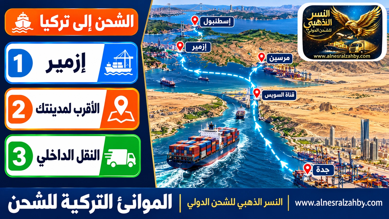 خريطة بحرية للمسار من جدة عبر قناة السويس إلى موانئ مرسين وإزمير وإسطنبول
